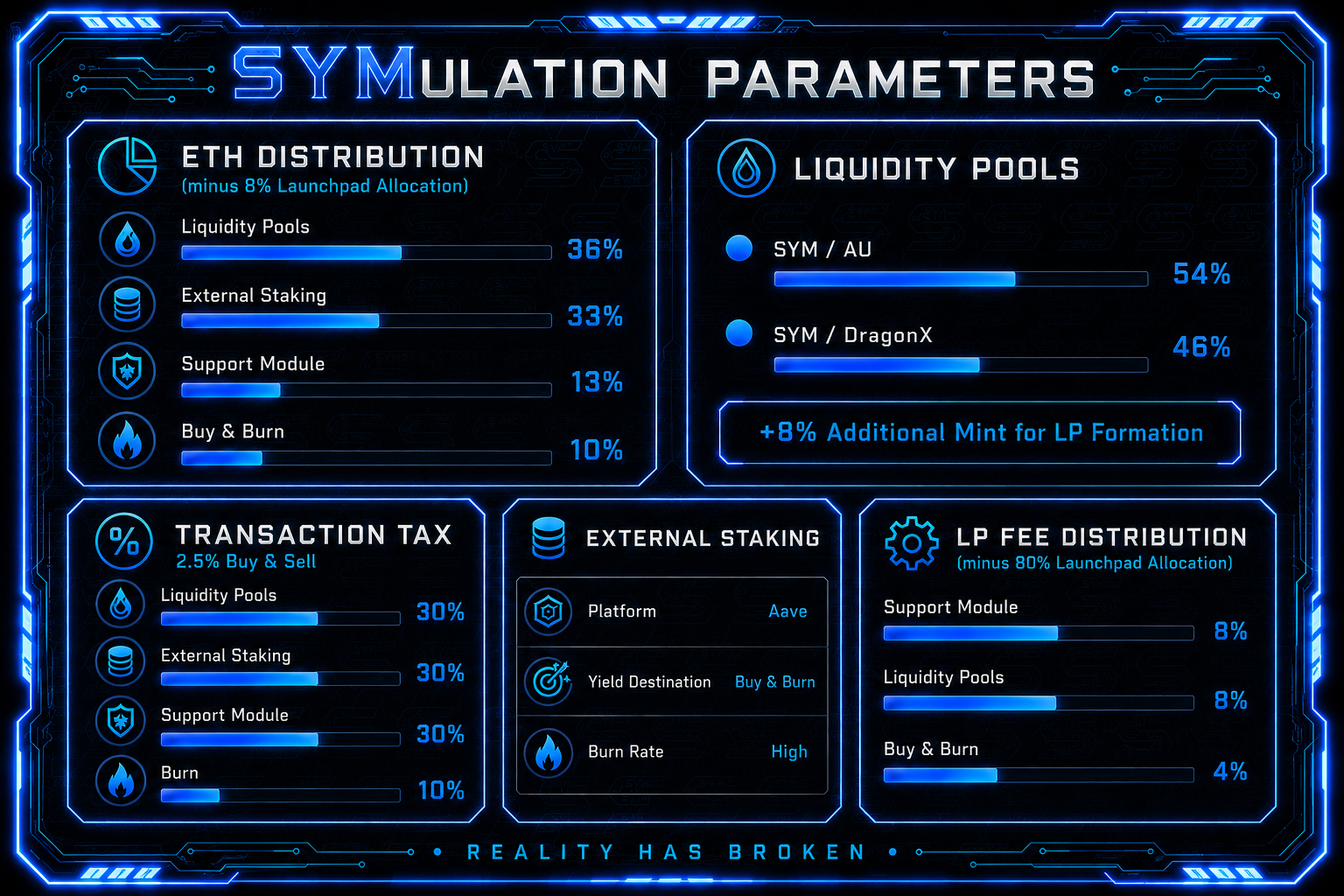 SYMulation Parameters